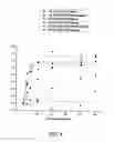Fig. 13 - Structurally designed shRNAs
