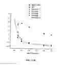 Fig. 20 - Structurally designed shRNAs