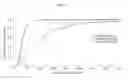 Fig. 10 - OXYGEN-RESPONSIVE BACTERIAL GENE SWITCH