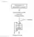 Fig. 06 - PROCESS FOR THE PRODUCTION OF ETHANOL