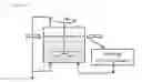 Fig. 08 - PROCESS FOR THE PRODUCTION OF ETHANOL