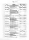 Fig. 09 - DNA encoding dipeptide-synthesizing enzyme (variants), bacterium belonging to the genus , and methods for producing dipeptides using thereof