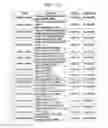 Fig. 14 - DNA encoding dipeptide-synthesizing enzyme (variants), bacterium belonging to the genus , and methods for producing dipeptides using thereof