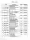 Fig. 15 - DNA encoding dipeptide-synthesizing enzyme (variants), bacterium belonging to the genus , and methods for producing dipeptides using thereof