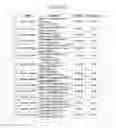 Fig. 29 - DNA encoding dipeptide-synthesizing enzyme (variants), bacterium belonging to the genus , and methods for producing dipeptides using thereof
