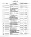 Fig. 49 - DNA encoding dipeptide-synthesizing enzyme (variants), bacterium belonging to the genus , and methods for producing dipeptides using thereof