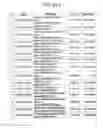 Fig. 58 - DNA encoding dipeptide-synthesizing enzyme (variants), bacterium belonging to the genus , and methods for producing dipeptides using thereof