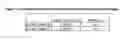 Fig. 04 - Method for detecting or measuring the impact of a viral vector composition on eukaryotic cells and biomarkers used thereof