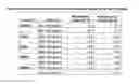 Fig. 09 - Method for detecting or measuring the impact of a viral vector composition on eukaryotic cells and biomarkers used thereof