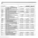Fig. 45 - Method for detecting or measuring the impact of a viral vector composition on eukaryotic cells and biomarkers used thereof