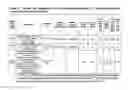 Fig. 52 - Method for detecting or measuring the impact of a viral vector composition on eukaryotic cells and biomarkers used thereof