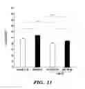 Fig. 16 - METHODS AND ASSAYS RELATING TO HUNTINGTONS DISEASE AND PARKINSON'S DISEASE