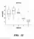 Fig. 17 - METHODS AND ASSAYS RELATING TO HUNTINGTONS DISEASE AND PARKINSON'S DISEASE