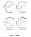 Fig. 19 - METHODS AND ASSAYS RELATING TO HUNTINGTONS DISEASE AND PARKINSON'S DISEASE
