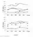 Fig. 06 - Aging (weathering) inhibition method of iron ore pellets during stockpiling