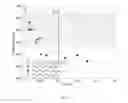 Fig. 07 - Methods for shaping high aspect ratio articles from metallic glass alloys using rapid capacitive discharge and metallic glass feedstock for use in such methods