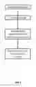 Fig. 02 - Method for Plating Fine Grain Copper Deposit on Metal Substrate