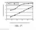 Fig. 17 - Crucible assembly and method of manufacturing crystalline silicon ingot by use of such crucible assembly