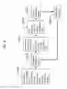 Fig. 10 - Oxygenate compound synthesis device, systems including the device, and methods of using the same