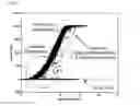Fig. 07 - Method of automatically calculating power curve limit for power curve monitoring of wind turbine