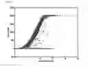 Fig. 08 - Method of automatically calculating power curve limit for power curve monitoring of wind turbine