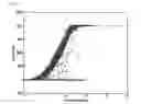 Fig. 09 - Method of automatically calculating power curve limit for power curve monitoring of wind turbine