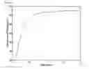Fig. 10 - Method of automatically calculating power curve limit for power curve monitoring of wind turbine