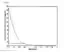 Fig. 11 - Method of automatically calculating power curve limit for power curve monitoring of wind turbine
