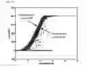 Fig. 12 - Method of automatically calculating power curve limit for power curve monitoring of wind turbine
