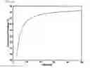 Fig. 13 - Method of automatically calculating power curve limit for power curve monitoring of wind turbine