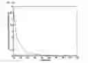 Fig. 14 - Method of automatically calculating power curve limit for power curve monitoring of wind turbine