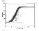Fig. 15 - Method of automatically calculating power curve limit for power curve monitoring of wind turbine