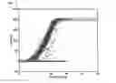Fig. 16 - Method of automatically calculating power curve limit for power curve monitoring of wind turbine