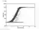 Fig. 18 - Method of automatically calculating power curve limit for power curve monitoring of wind turbine