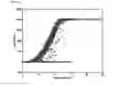 Fig. 19 - Method of automatically calculating power curve limit for power curve monitoring of wind turbine