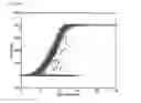 Fig. 20 - Method of automatically calculating power curve limit for power curve monitoring of wind turbine
