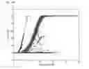 Fig. 25 - Method of automatically calculating power curve limit for power curve monitoring of wind turbine