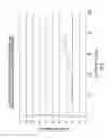 Fig. 11 - APPARATUS FOR COMBUSTING A FUEL AT HIGH PRESSURE AND HIGH TEMPERATURE, AND ASSOCIATED SYSTEM