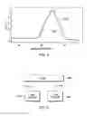 Fig. 04 - Decoupling measurement of layer thicknesses of a plurality of layers of a circuit structure
