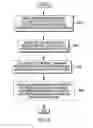 Fig. 06 - Decoupling measurement of layer thicknesses of a plurality of layers of a circuit structure