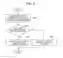 Fig. 07 - Information processing device, mobile terminal, and non-transitory recording medium