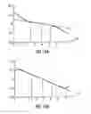 Fig. 04 - Sensor device for use in determining an angle of rotation