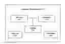 Fig. 01 - System and method for adjustment response analysis
