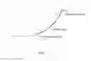 Fig. 02 - METHOD OF CRITICAL DISPLACEMENT FORECAST BASED ON THE DEFORMATION FAILURE MECHANISM OF SLOPE