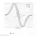 Fig. 12 - DIFFERENTIAL DETECTION FOR SURFACE PLASMON RESONANCE SENSOR AND METHOD