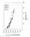 Fig. 06 - Methods for measuring concentrations of analytes in turbid solutions by applying turbidity corrections to raman observations