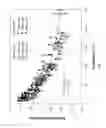 Fig. 08 - Methods for measuring concentrations of analytes in turbid solutions by applying turbidity corrections to raman observations