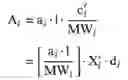 Fig. 07 - Method and apparatus for analysis of alkylation catalyst composition
