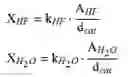 Fig. 10 - Method and apparatus for analysis of alkylation catalyst composition