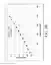 Fig. 09 - DRY REAGENT BASED WATER ANALYZER